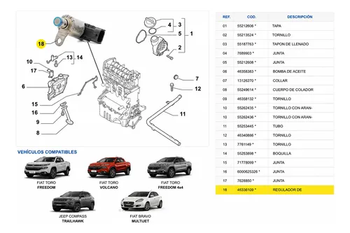 Sensor Bulbo Válvula Reguladora Presión De Aceite Original Mopar 46336109 Fiat Toro Volcano 2.0 Jtd Multijet Diesel At9 4x4 - Imagen 2